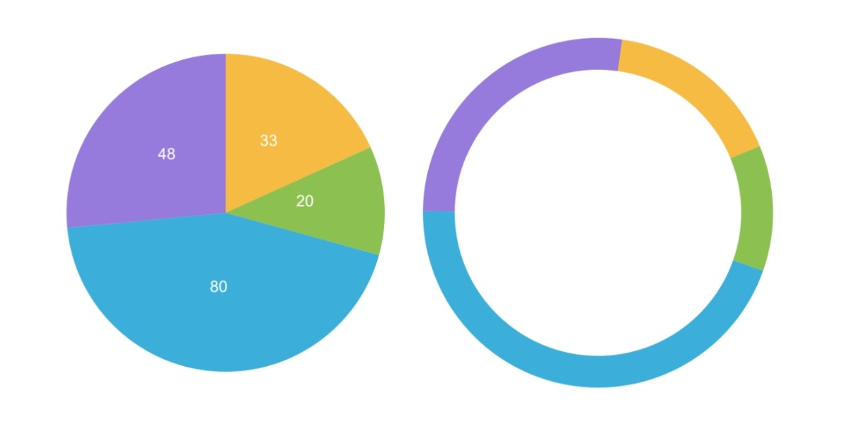 Pure JavaScript core for Pie and Donut SVG charts