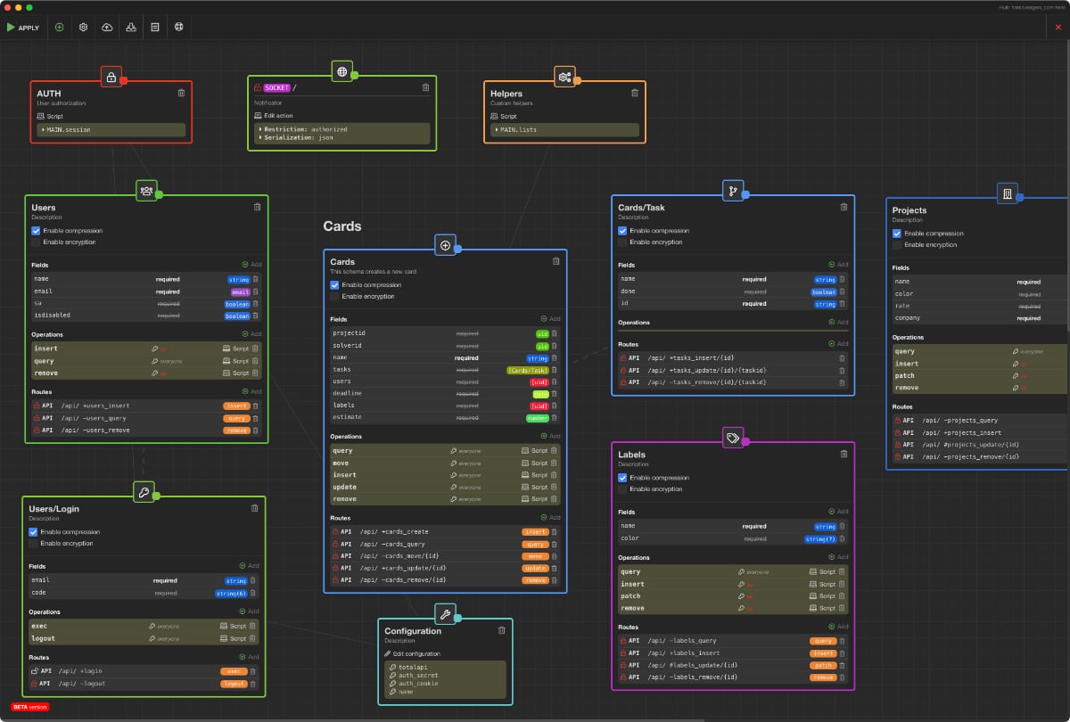 Total.js AppBuilder