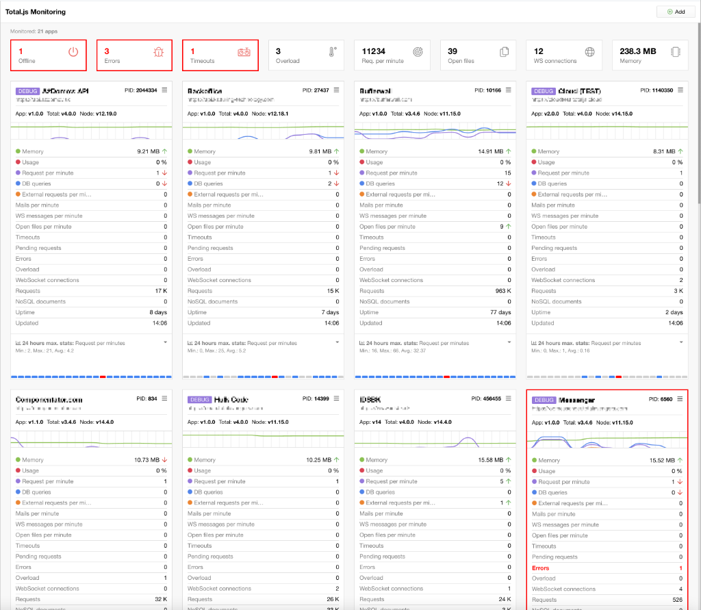 Apps Monitoring