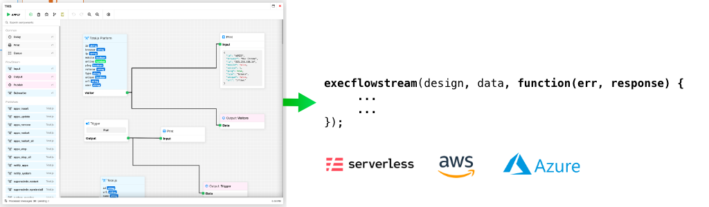 FlowStream execution