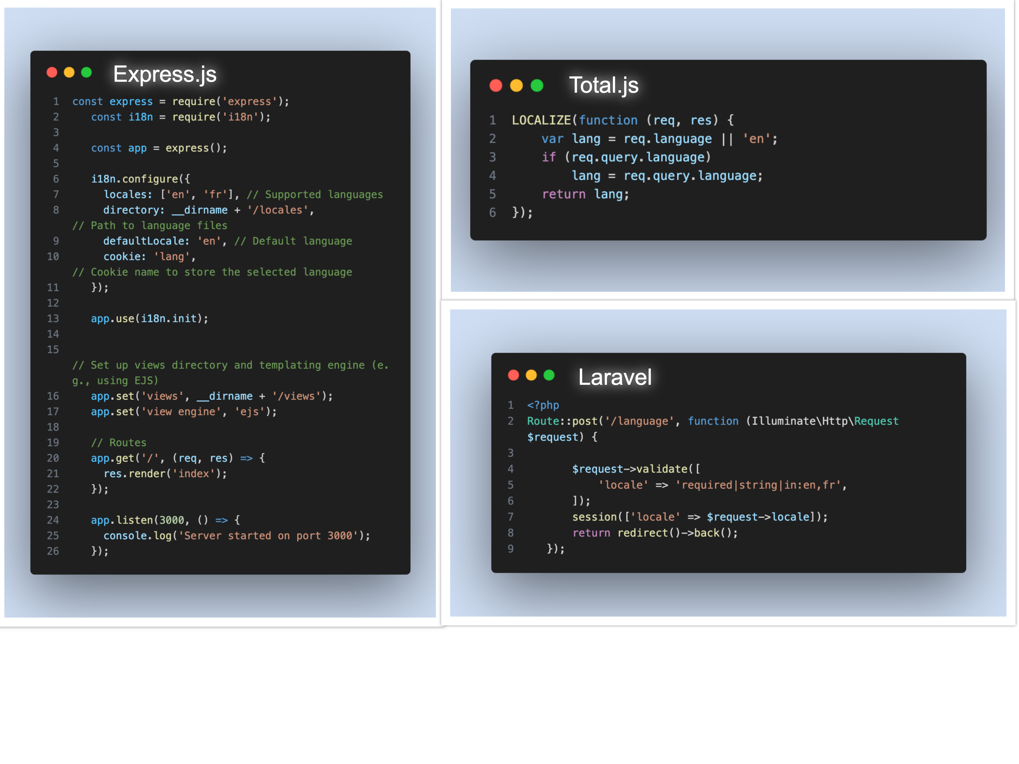 localization-a-comparative-analysis-of-express-js-php-laravel-and