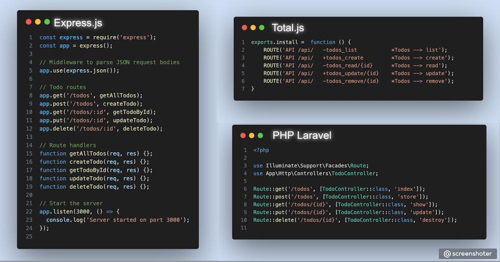 CRUD Routing: A Comparative Analysis of Total.js, Express.js, and PHP Laravel