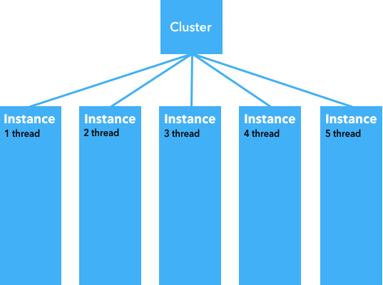 Total.js Cluster
