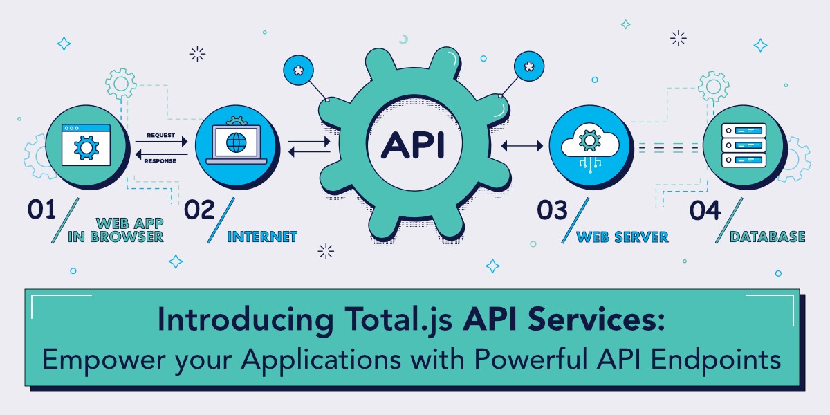 Introducing Total.js API Services: Empower Your Applications with Powerful API Endpoints