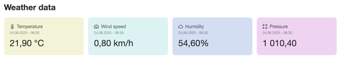 Custom dynamic dashboards