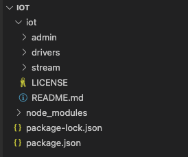Directories organization