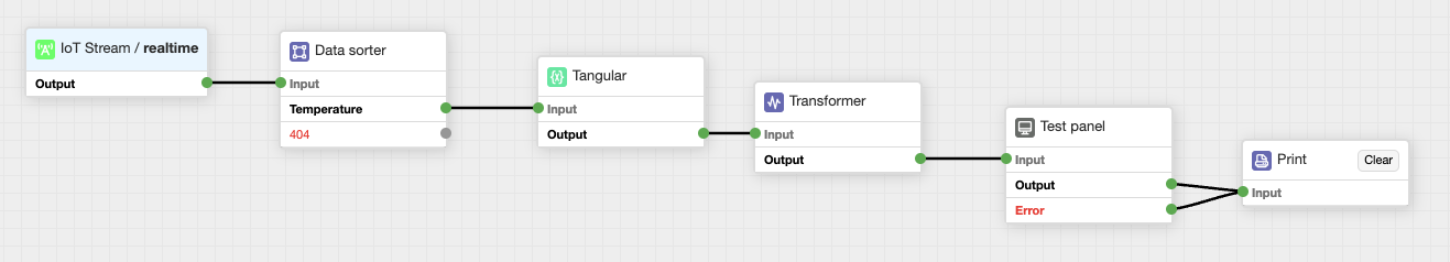 Flow architecture for a panel