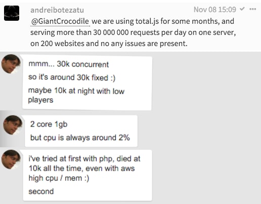 Total.js performance